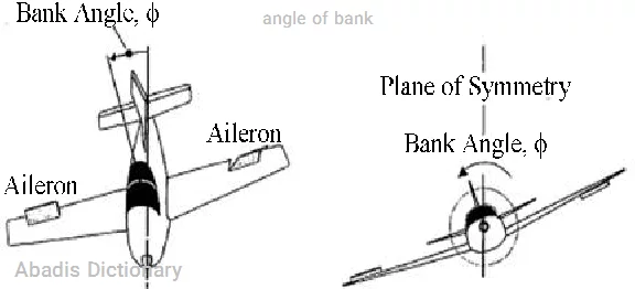 angle of bank